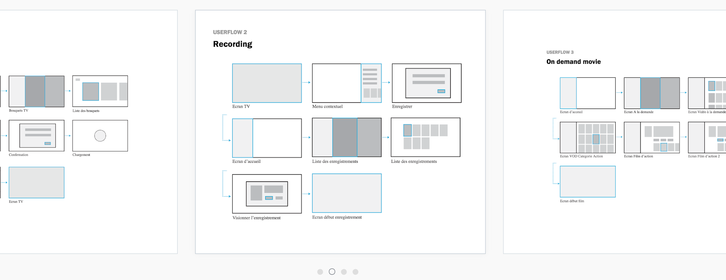 Showing the UX design process is the hallmark of the best UX design portfolios.