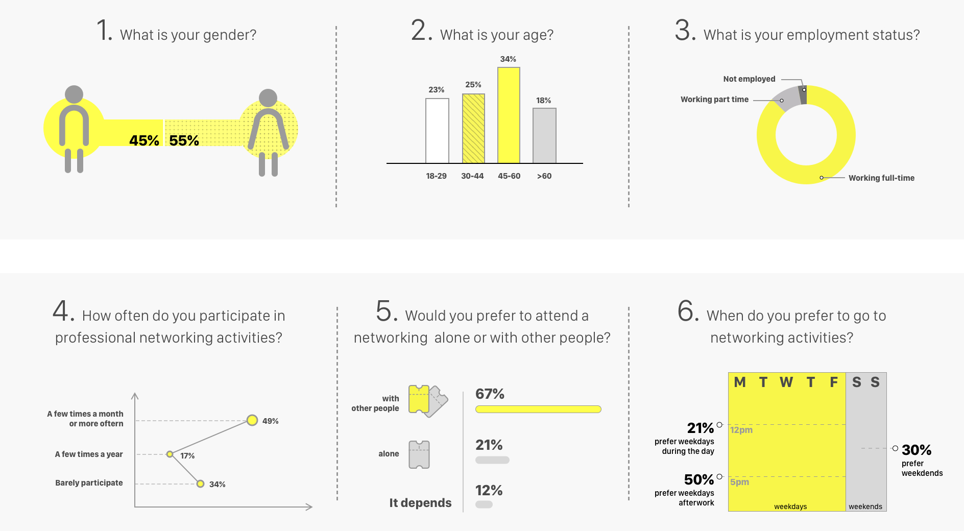 Showing the UX design process in a comprehensive UX designer portfolio.