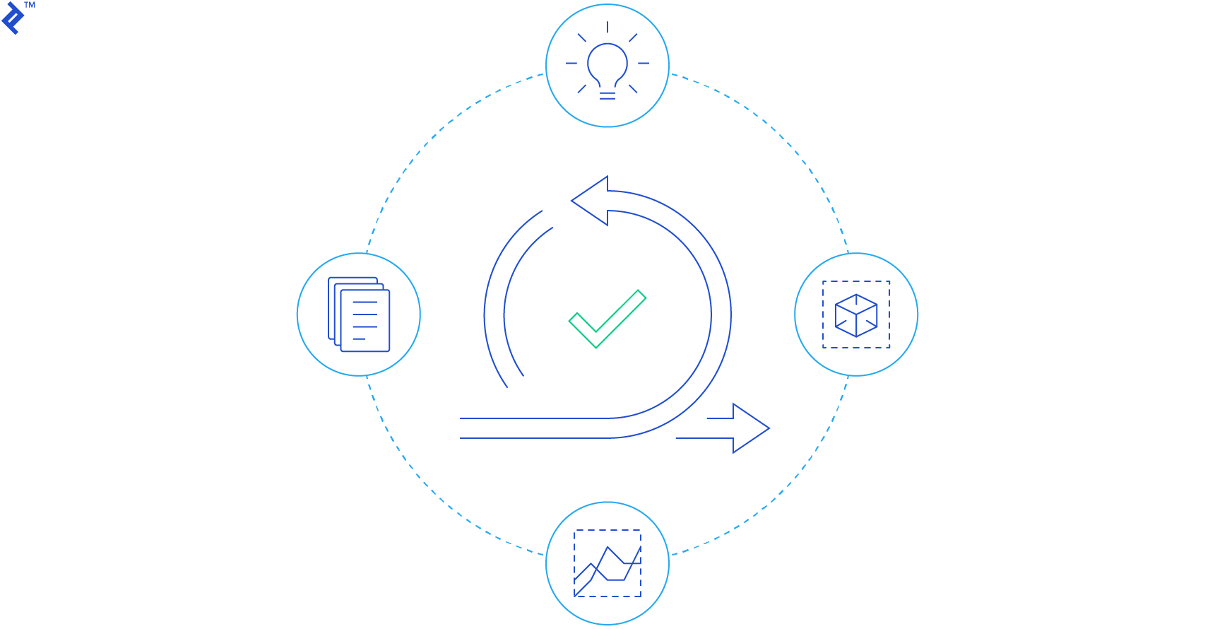 UX Agile process cover diagram.
