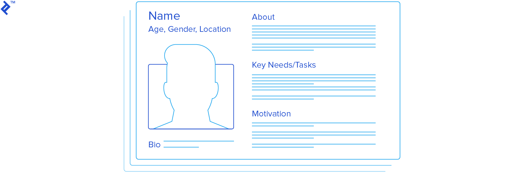 UX Agile: Illustration of different personas