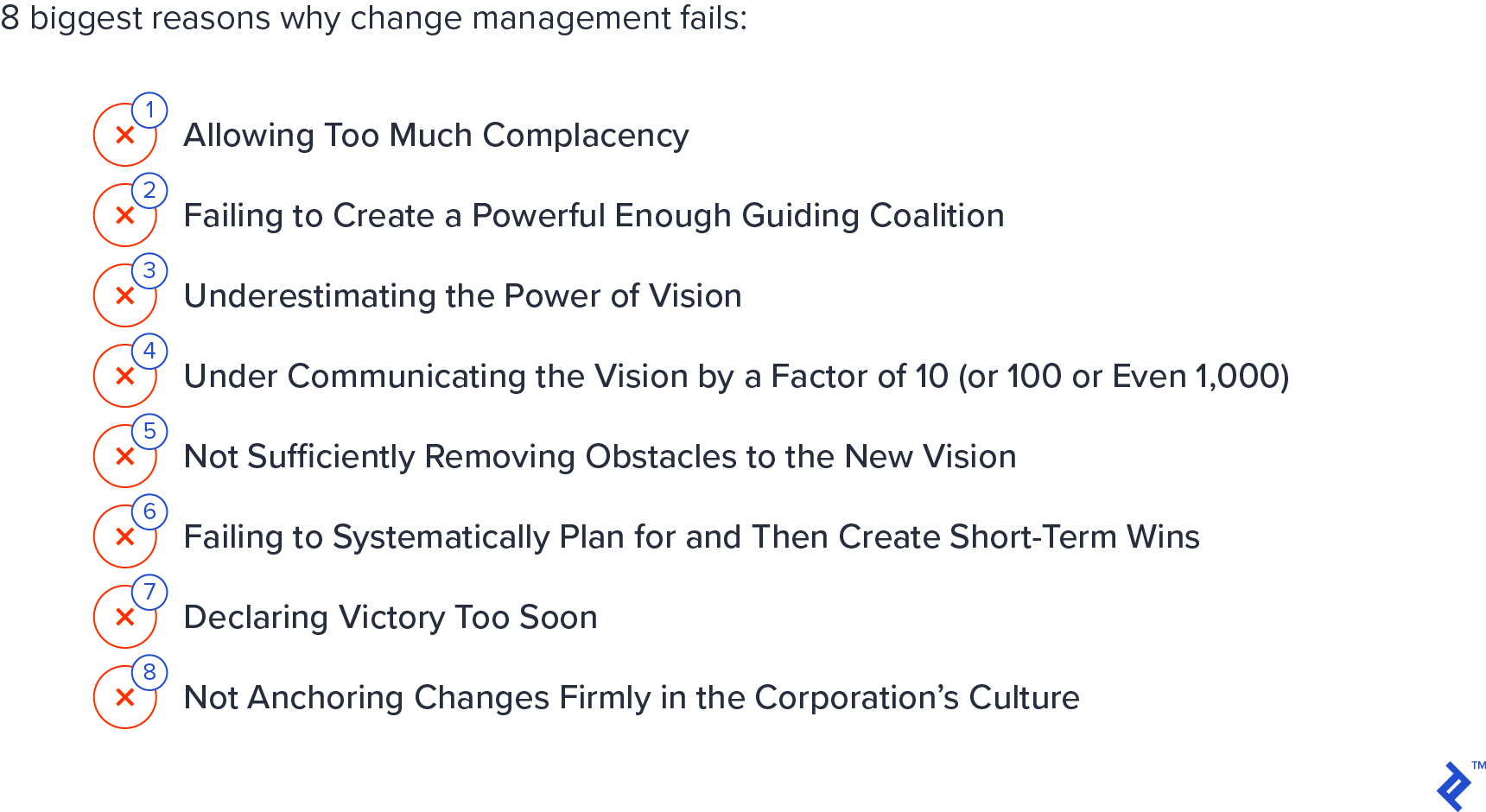 List of the eight biggest reasons why change management fails, including allowing too much complacency, failing to create a guiding coalition, underestimating the power of vision, under-communicating vision, not removing obstacles, failing for planning and creating milestones, declaring victory too soon, and not anchoring changes in corporate culture
