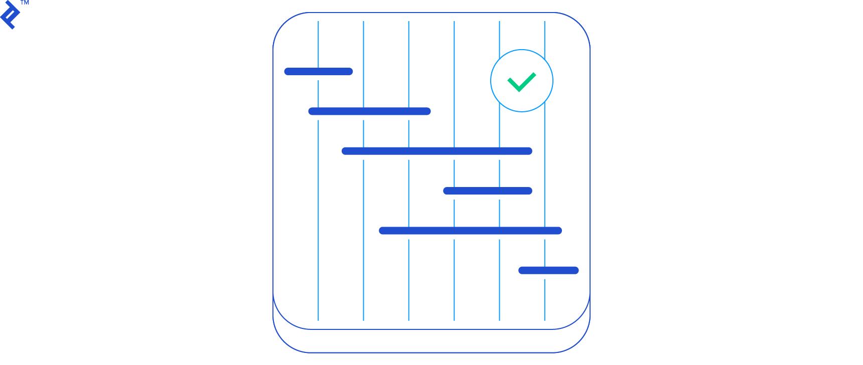 Project scope, schedule, and budget