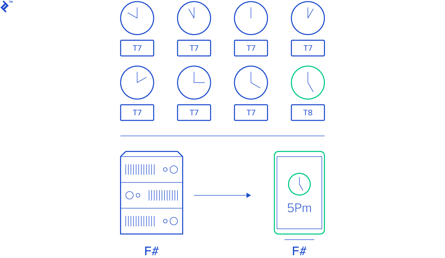 Fetching time zones illustration