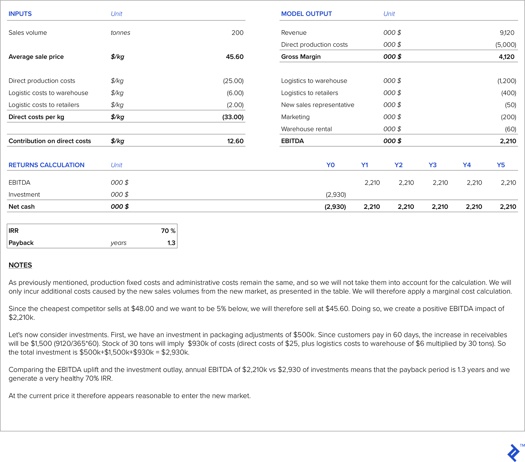 Table 2: New Market Entry Pricing and Returns Analysis
