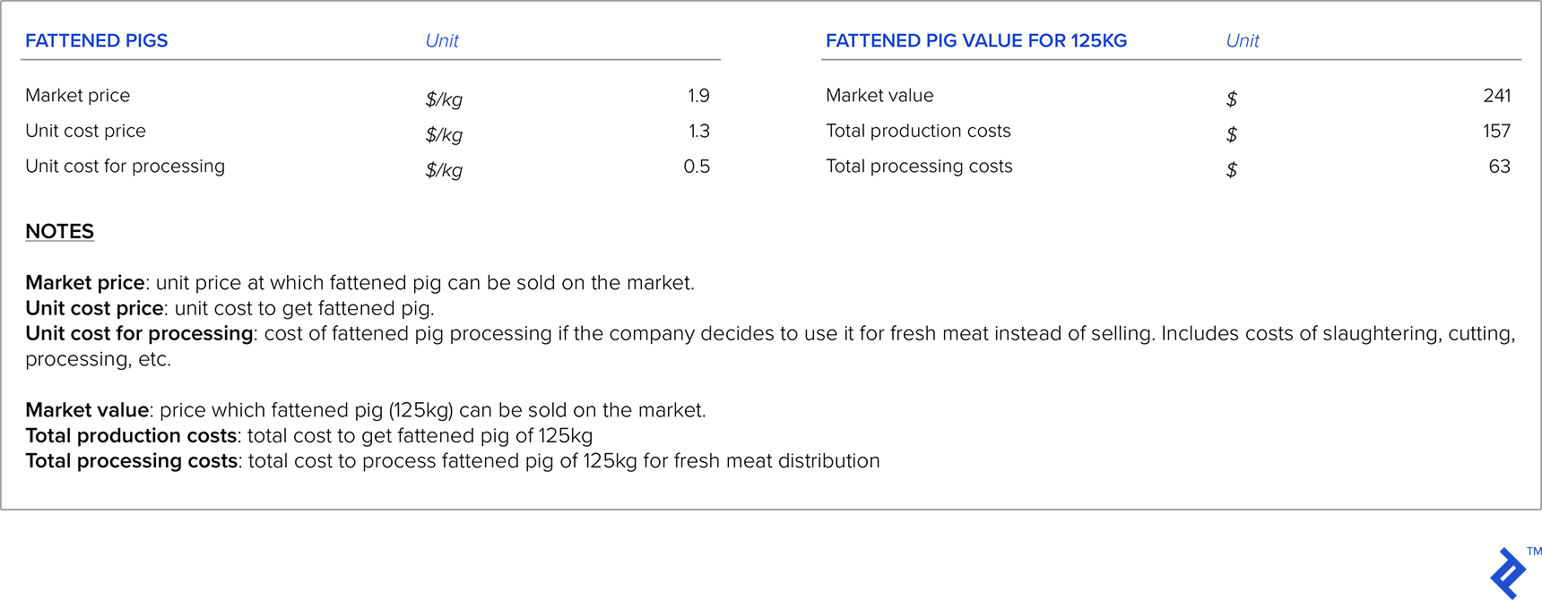Table 9: Market Values and Unit Costs