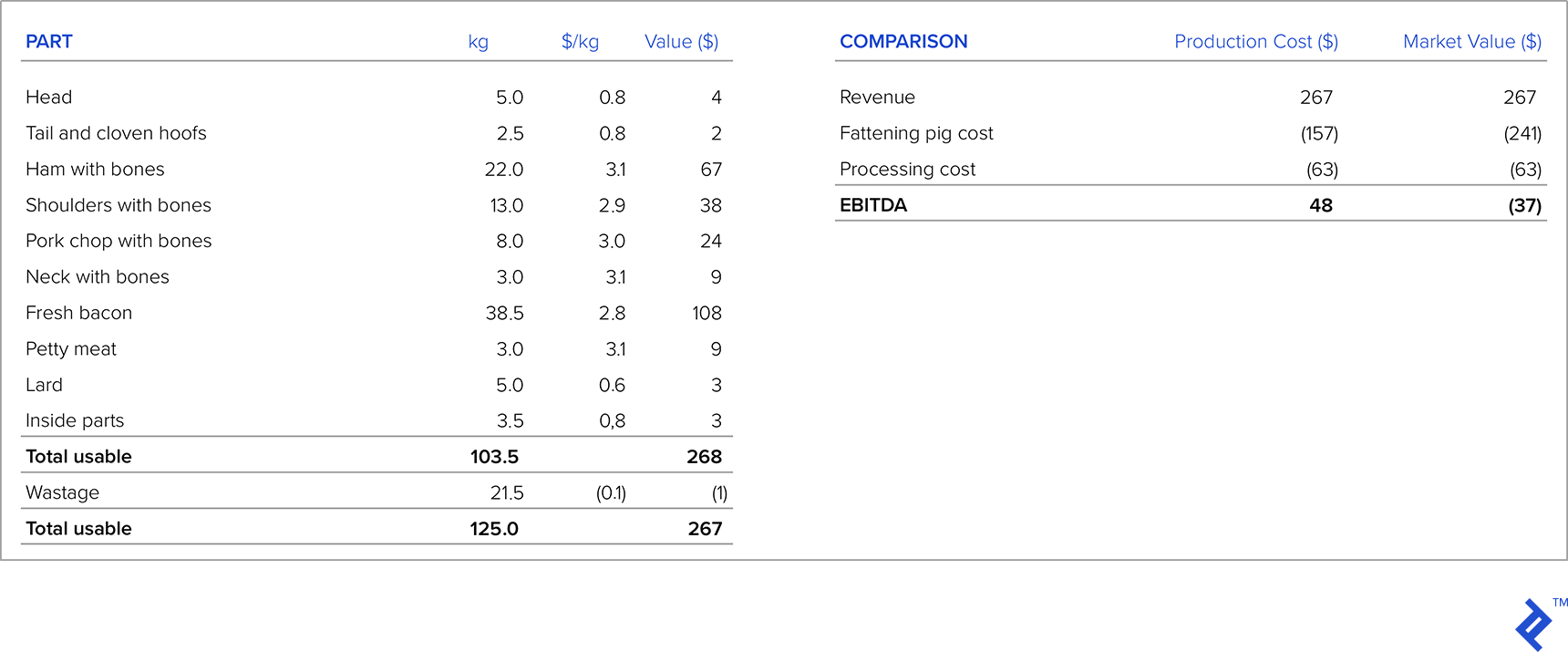 Table 10: Comparison of Options