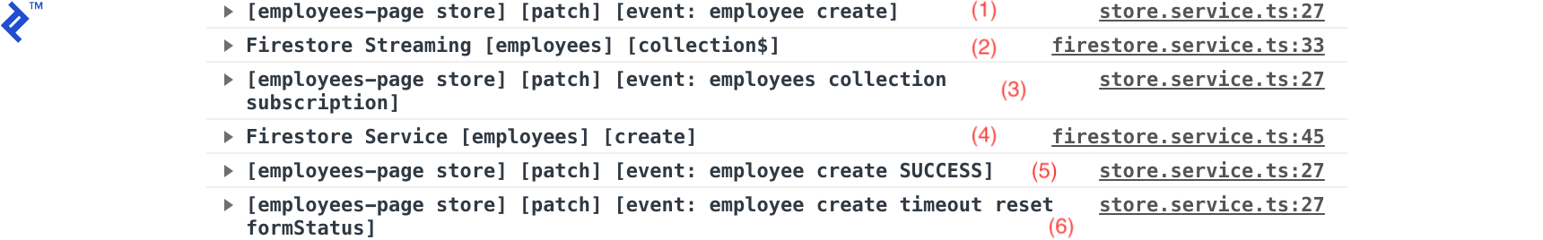 Patch events intermixed with Firestore events, numbered one through six (local creation, Firestore collection streaming, local collection subscription, Firestore creation, local creation success, and local creation timeout form status reset.)