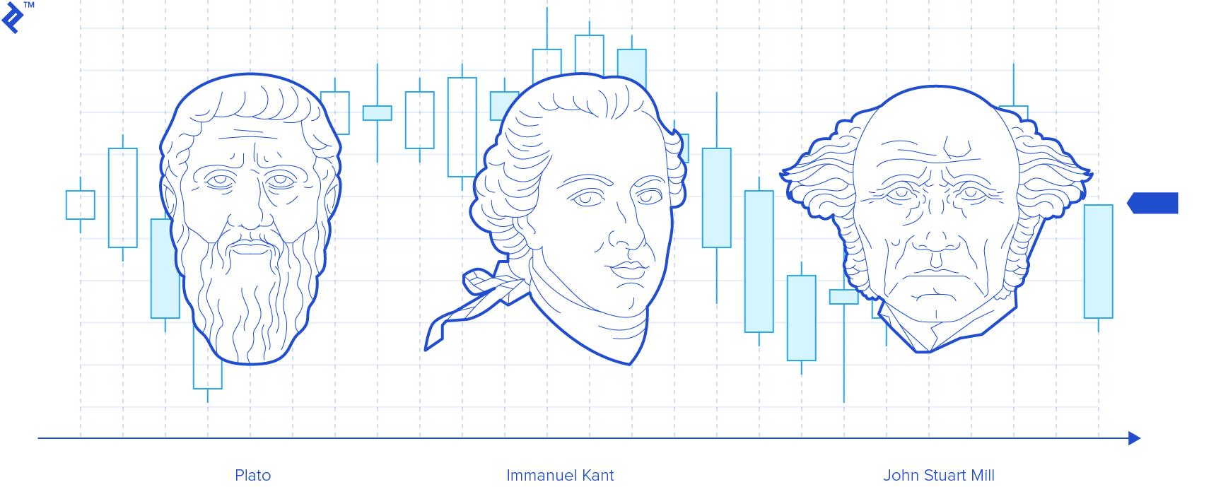 The Nature of Business Ethics According to Plato, Immanuel Kant, and John Stuart Mill.