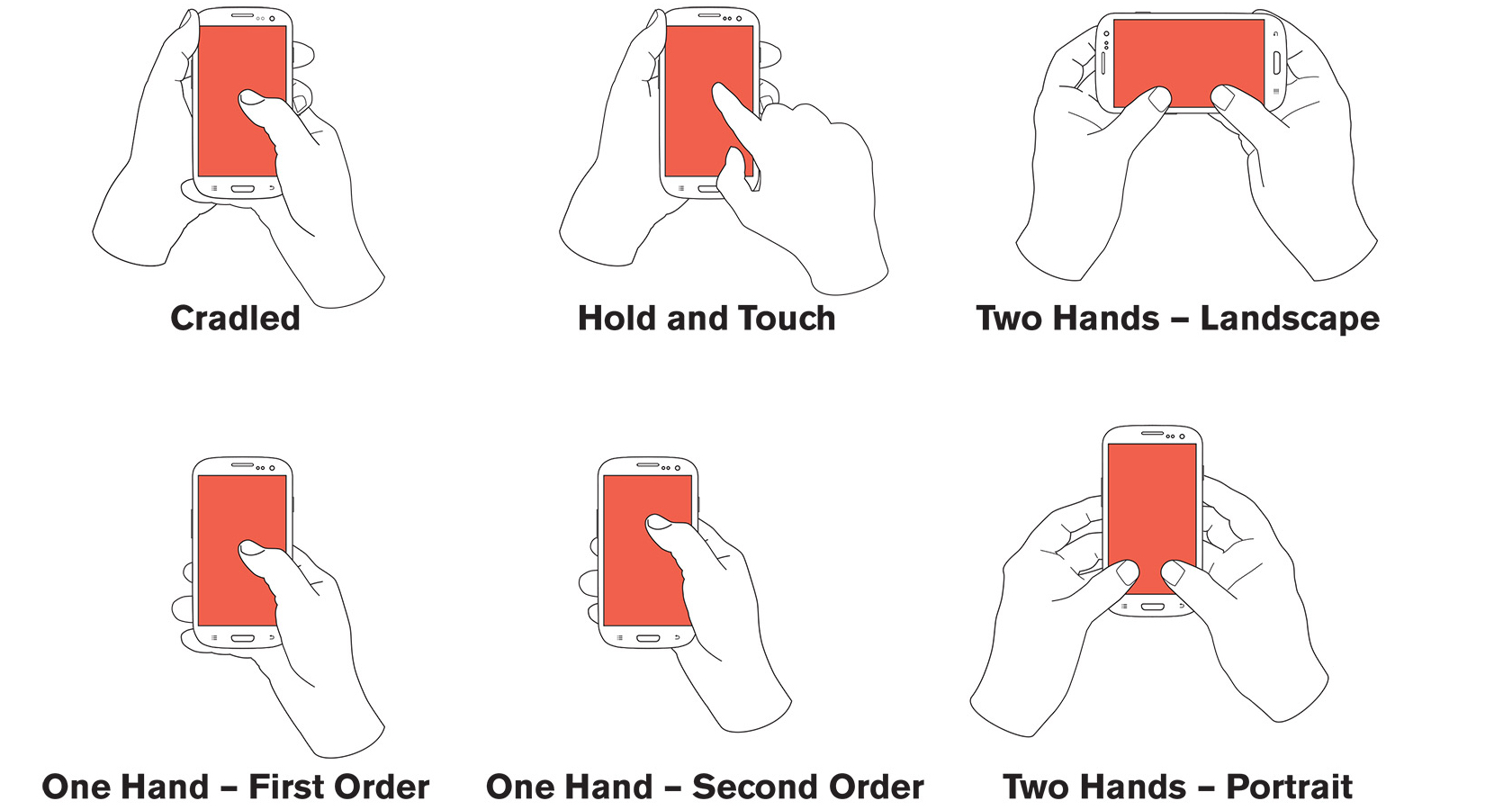 How people hold their mobile devices affects mobile UX design