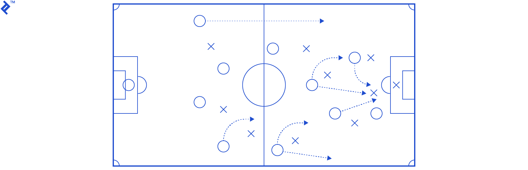 Agile Coach roles and responsibilities
