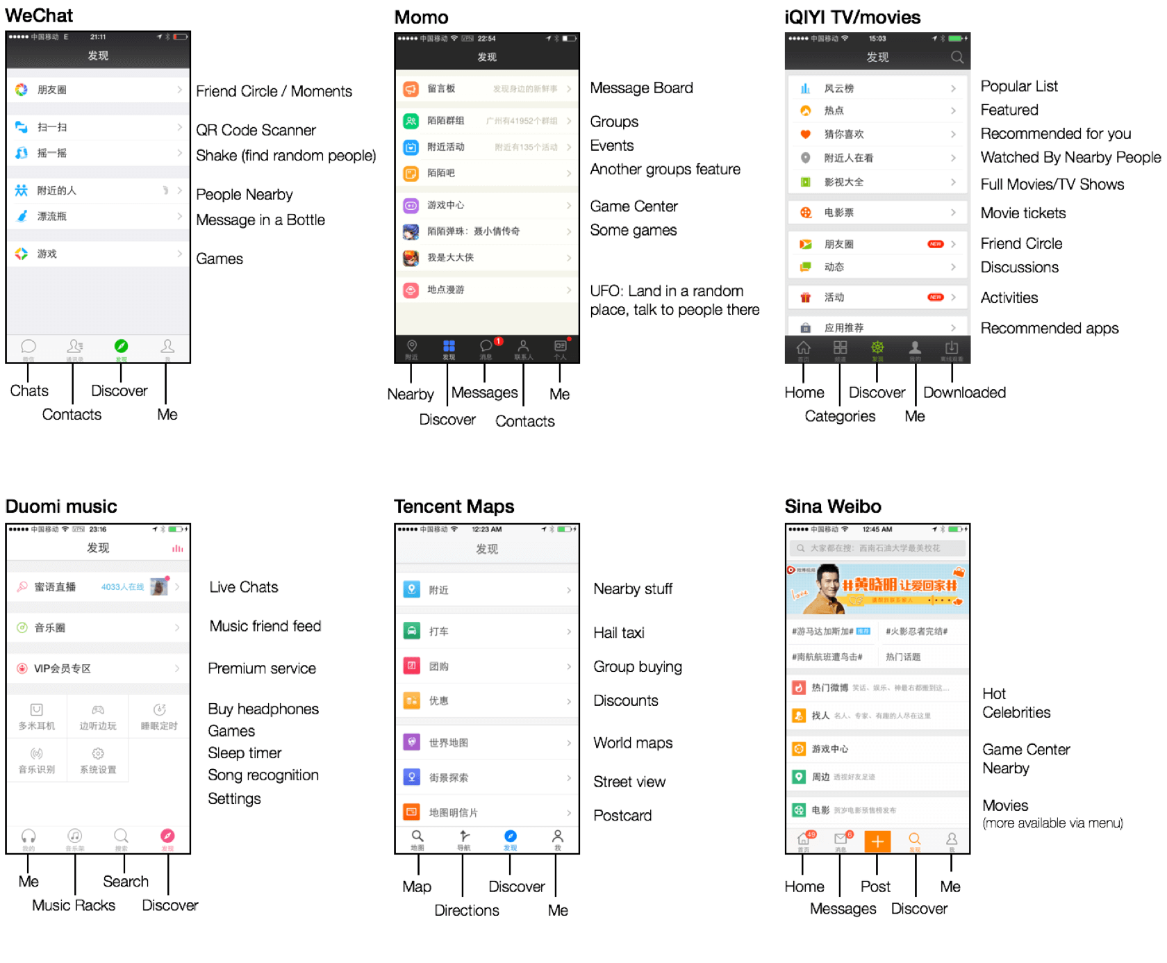 Cross-cultural user interface design: Chinese discovery button