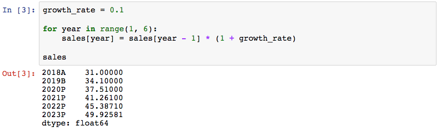 Python and Finance: An Introductory Programming Tutorial | Toptal®