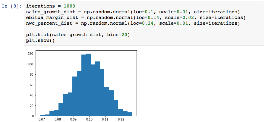 monte carlo simulation output from python
