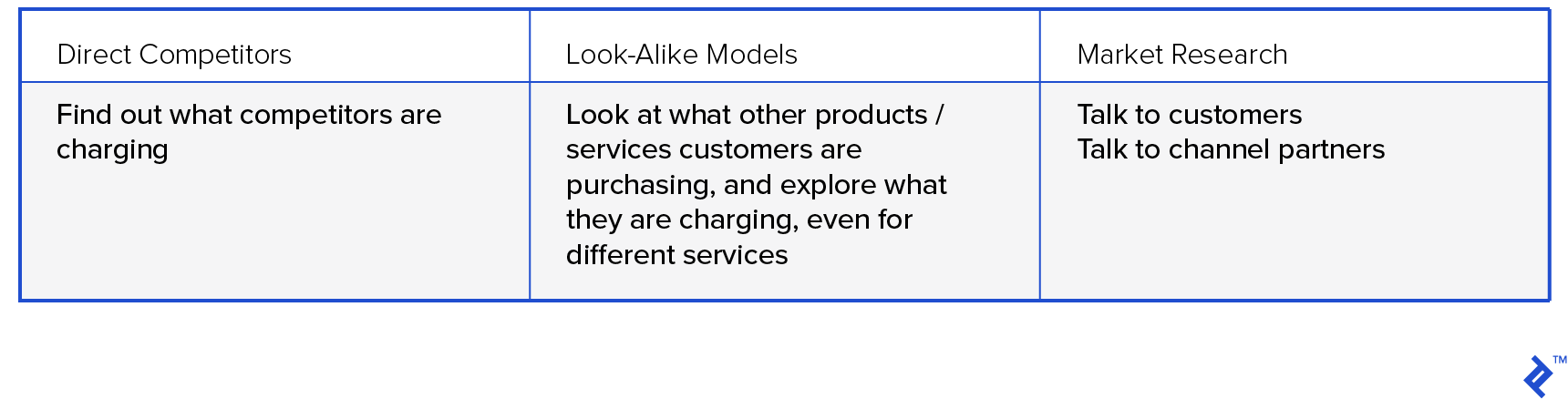 Table introducing value-based pricing methods.
