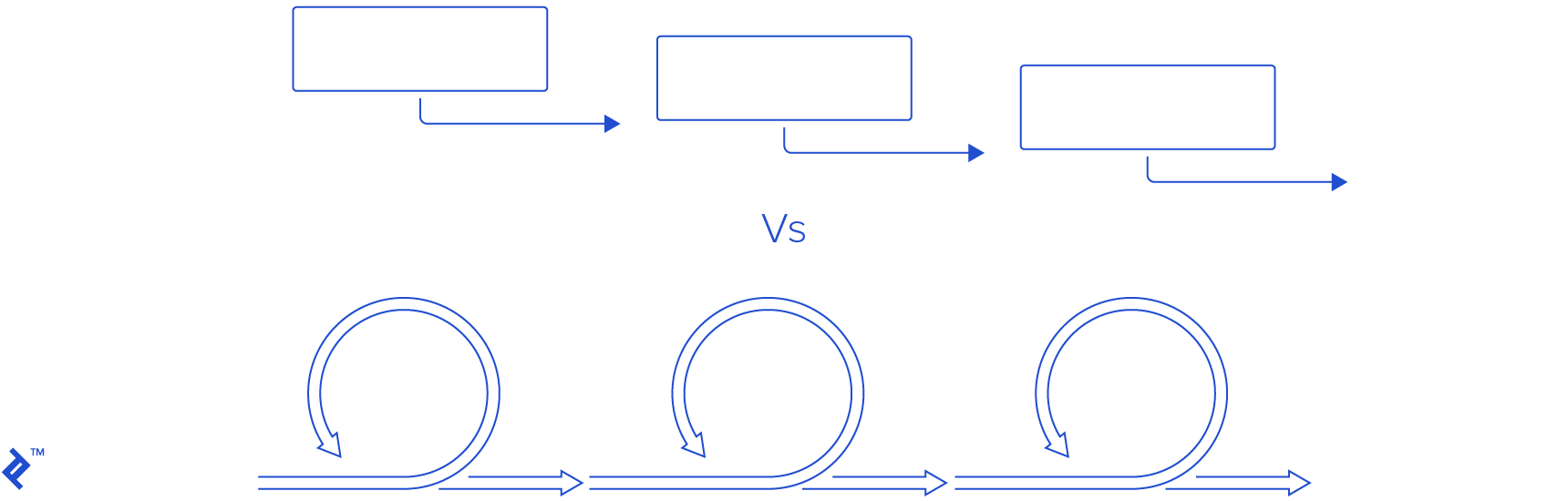 Agile Waterfall hybrid methodology