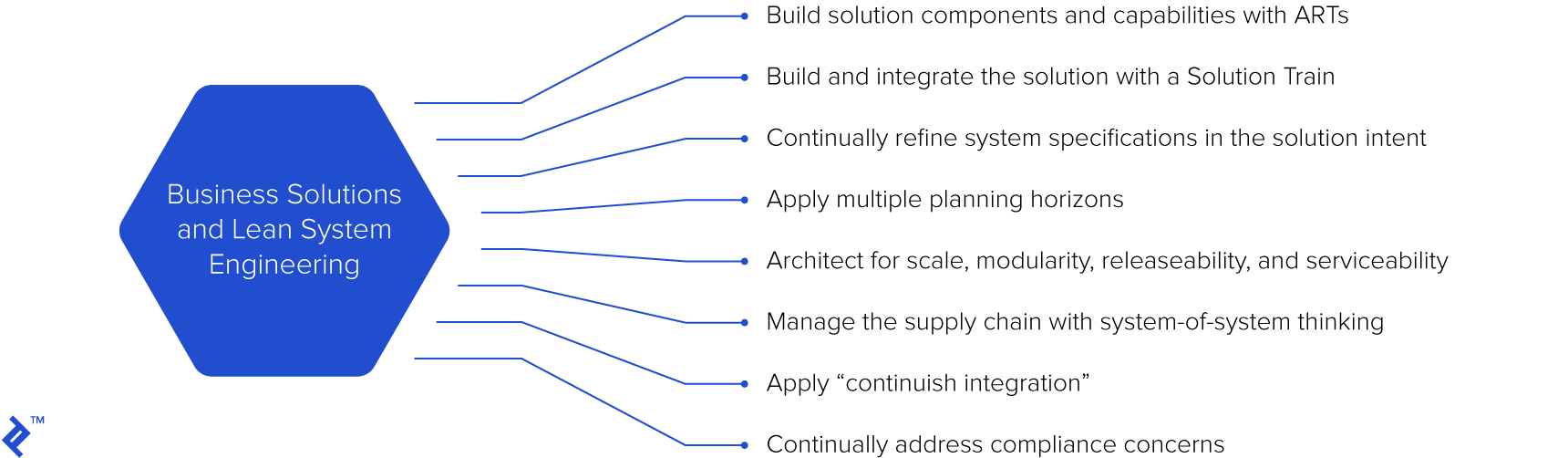 Business Solutions and Lean Systems Engineering