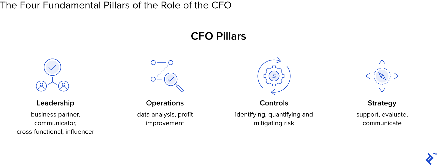 the-role-and-responsibilities-of-the-modern-cfo-toptal