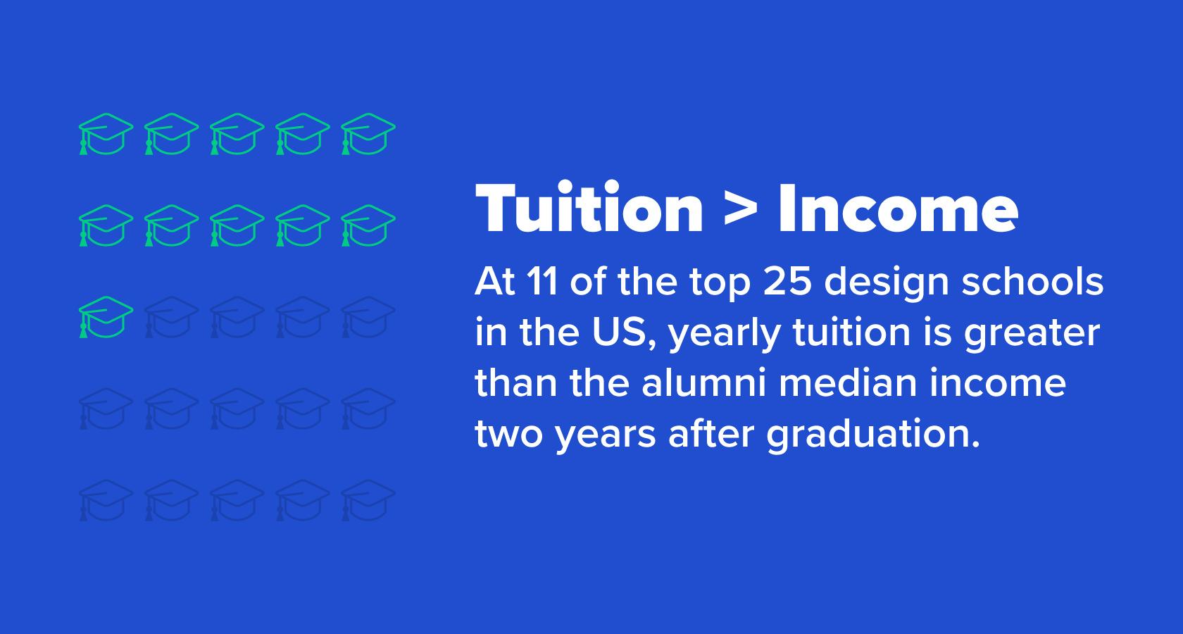 Future of design education