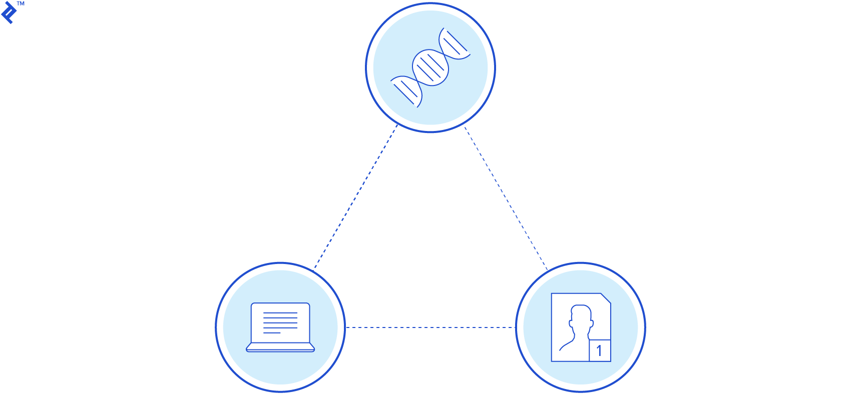 Business Intelligence in genetics, politics and advertising