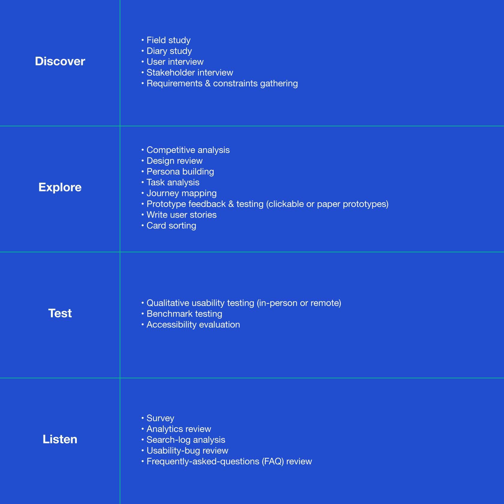 Types of user research