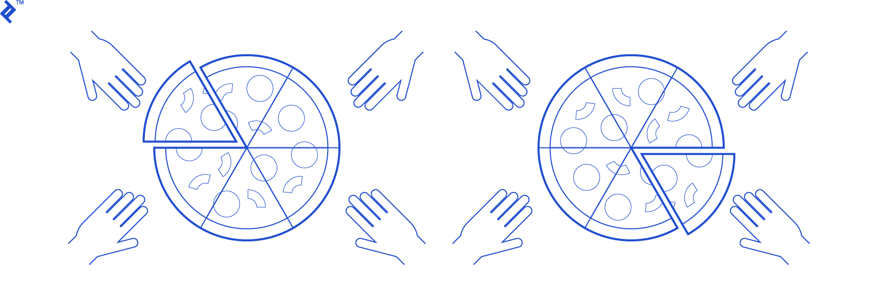 Two-pizza rule for scrum teams