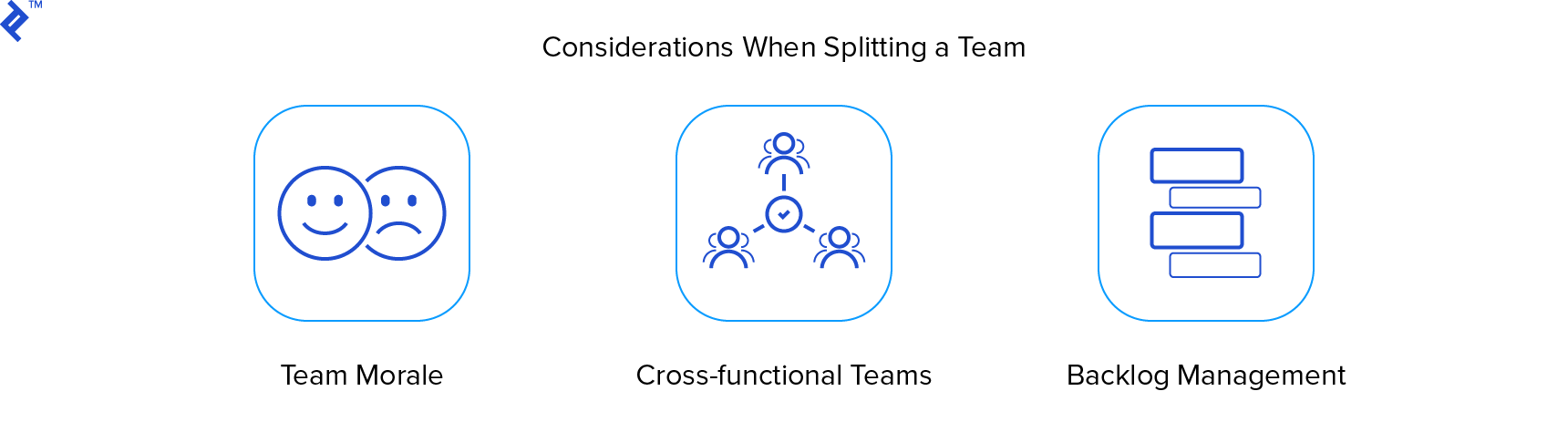 Considerations when splitting a team