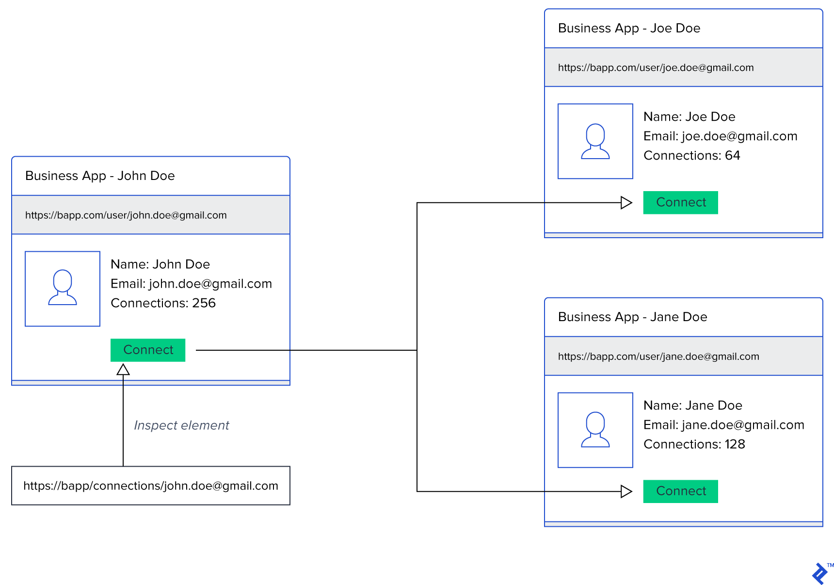 Illustration of a state machine diagram