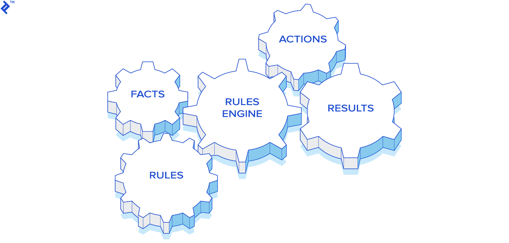 business rules engines