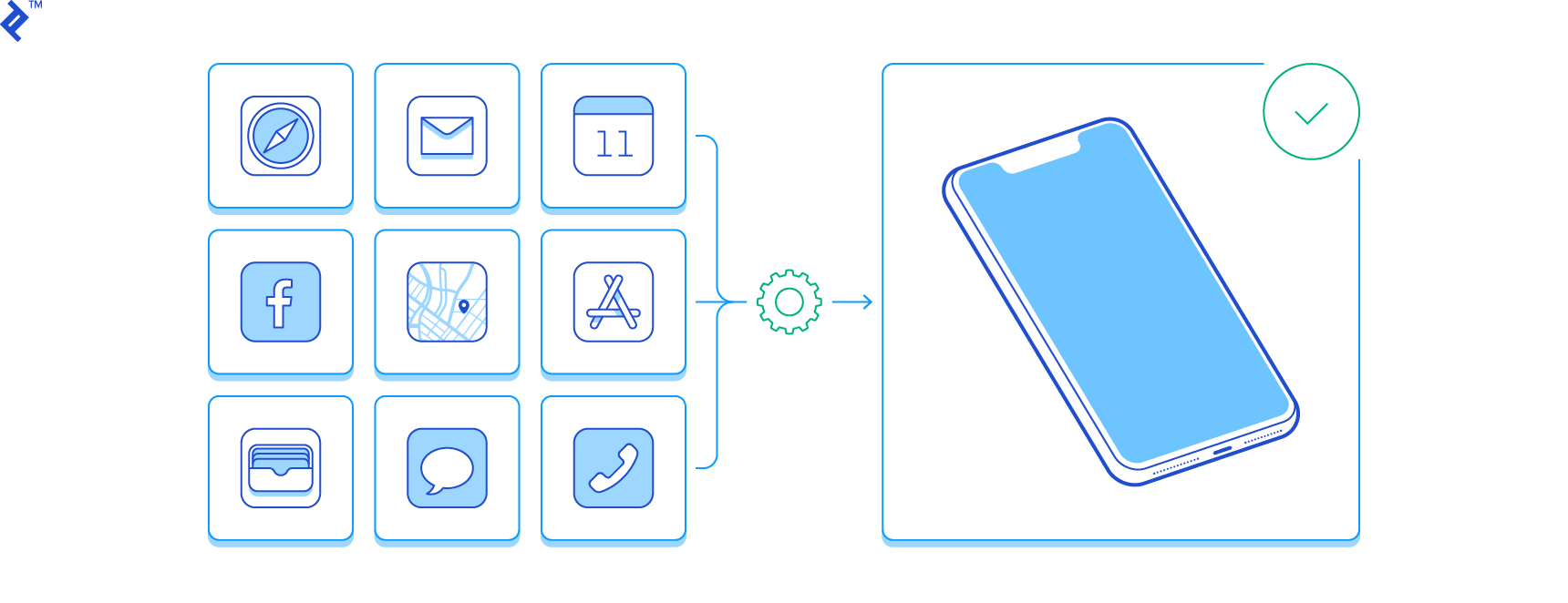 Voting and Averaging Based Ensemble Methods