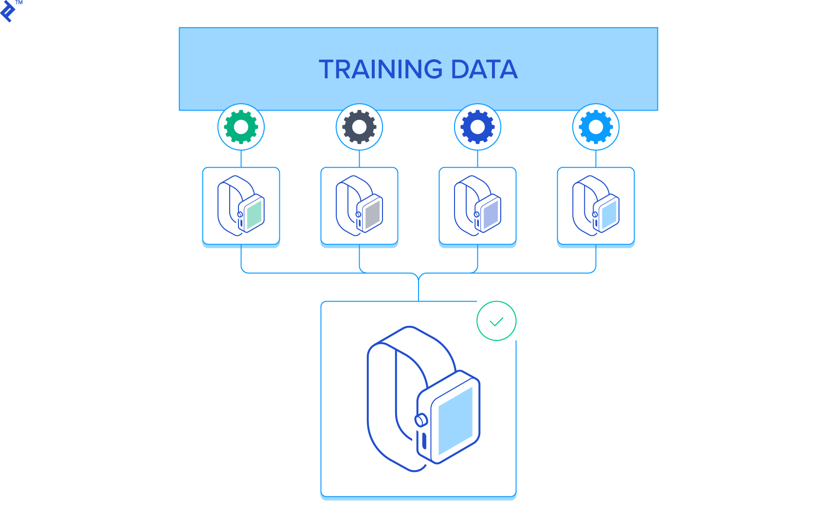 Bootstrap Aggregating