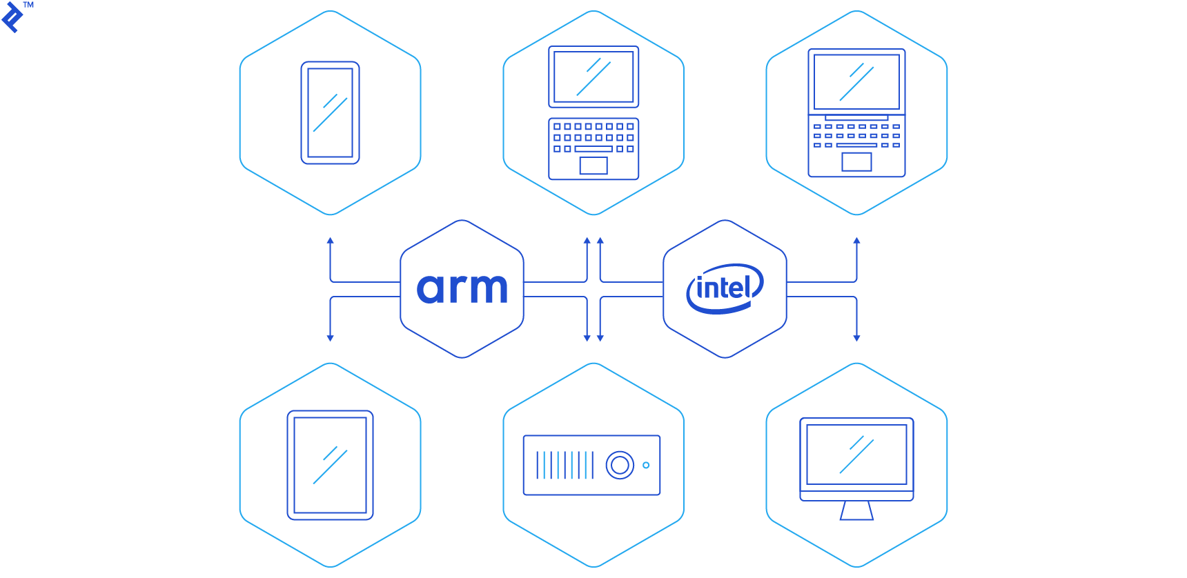 ARM processors dominate the mobile landscape, and they’re making inroads into other product categories. Servers are a good place to start.