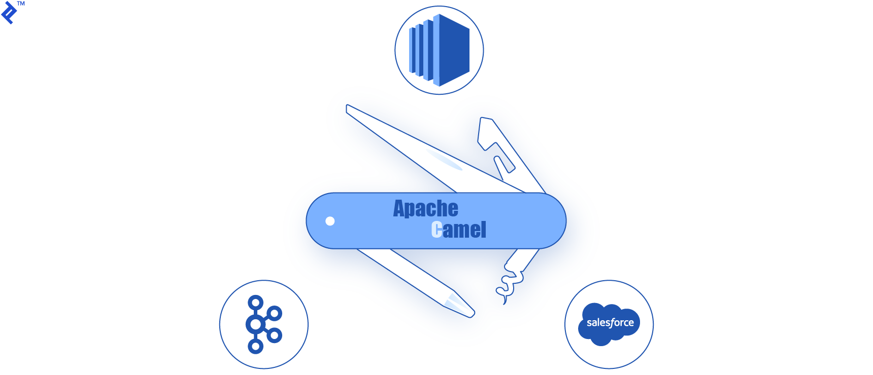 Integrations