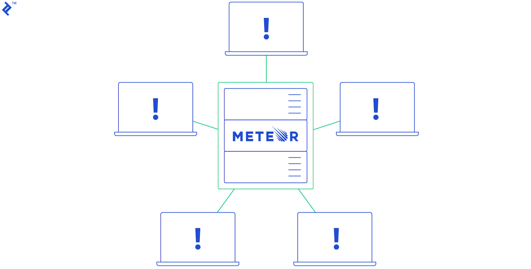 bi-directional data synchronization accomplished automatically