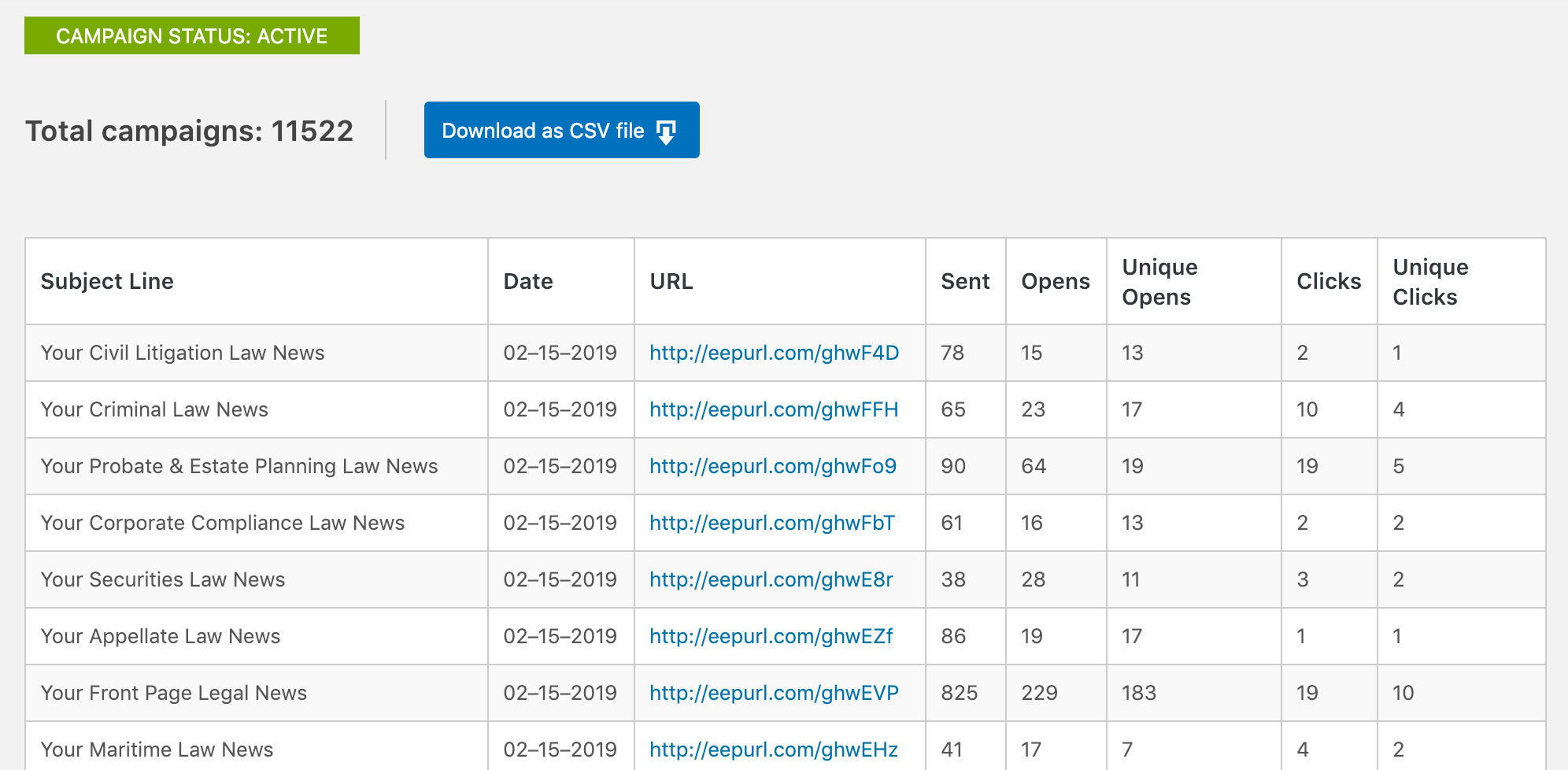 Screenshot of the wp-admin dashboard widget