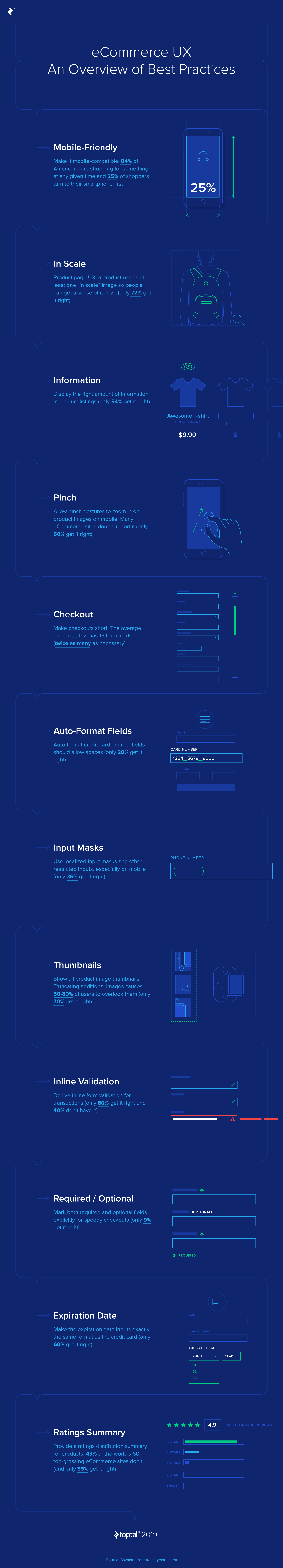 e-commerce UX