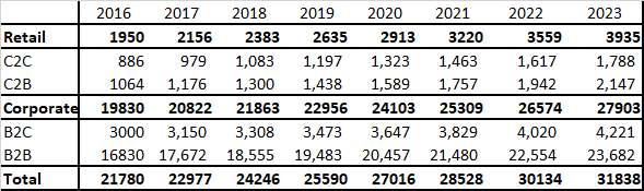 Data table summarizing TAM estimates