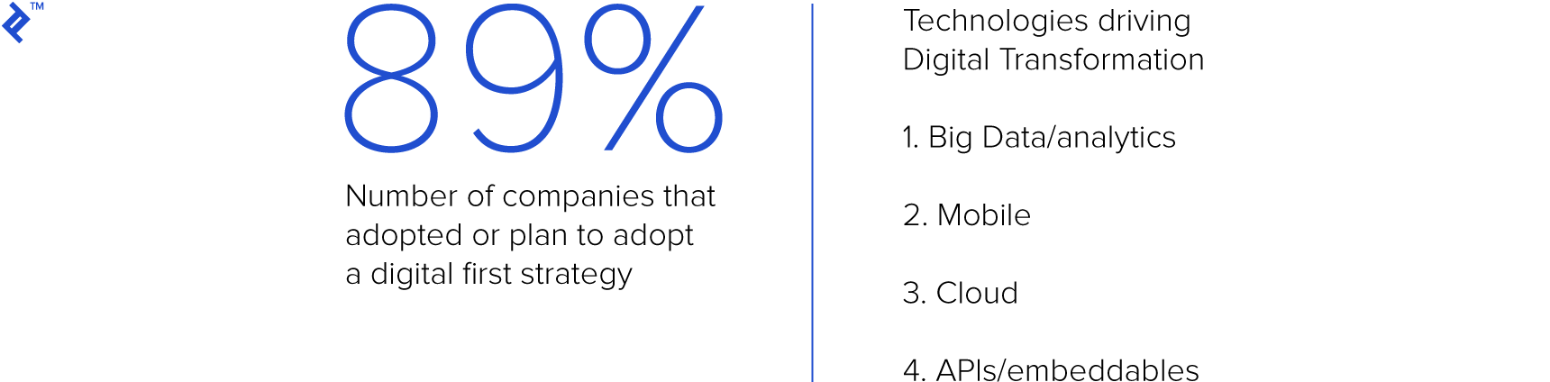 Technologies driving digital transformation