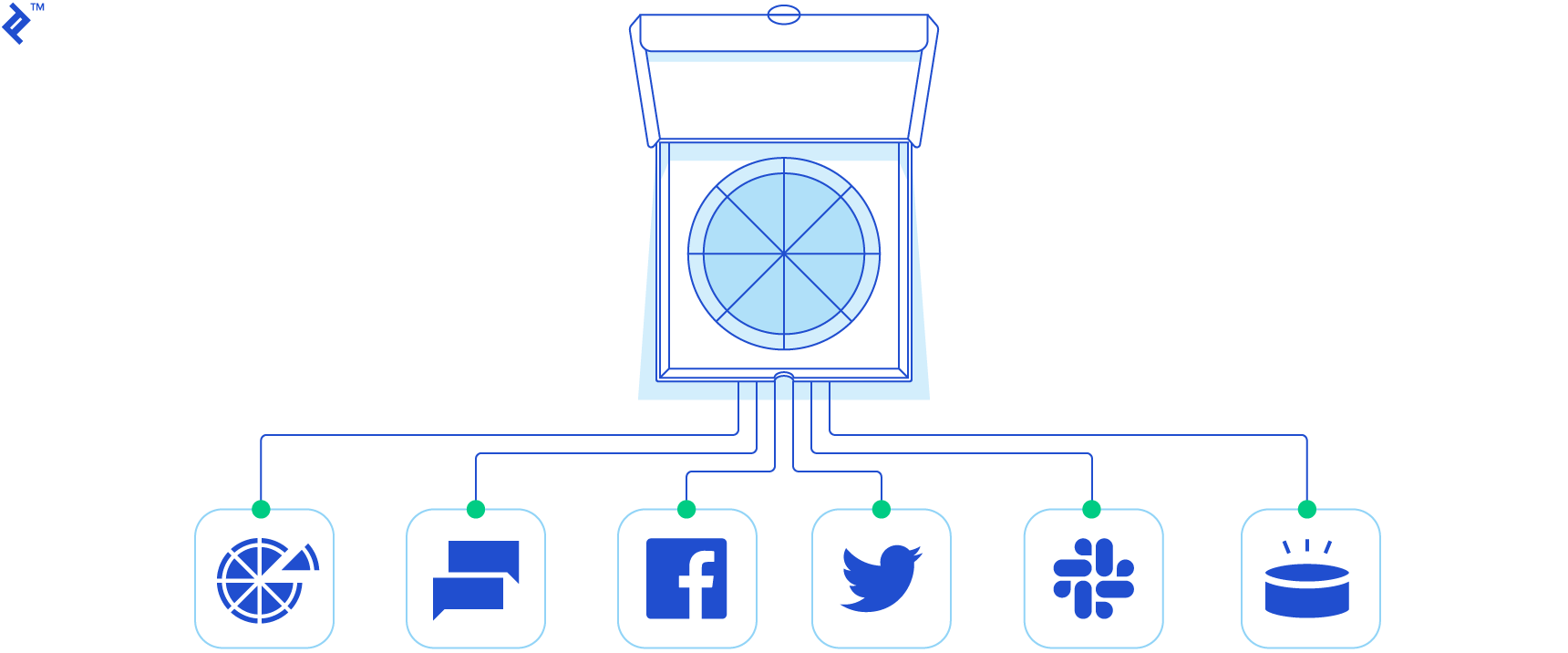 Digital transformation at Domino's