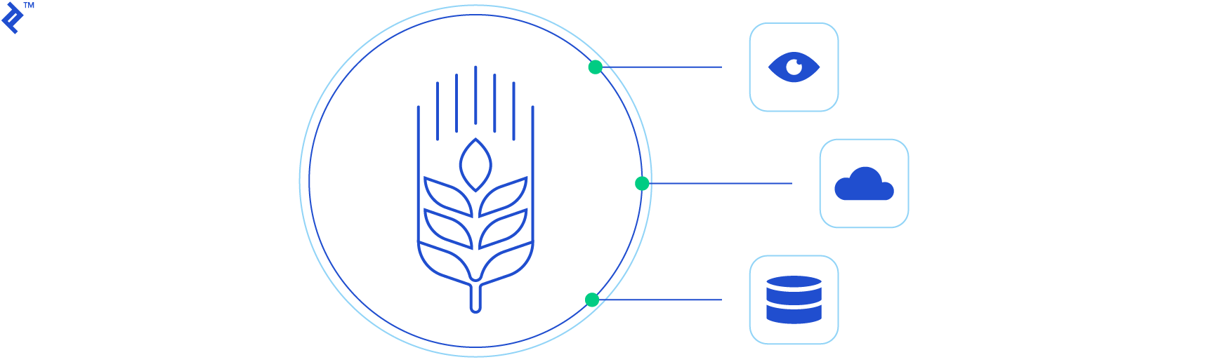 Digital transformation at John Deere