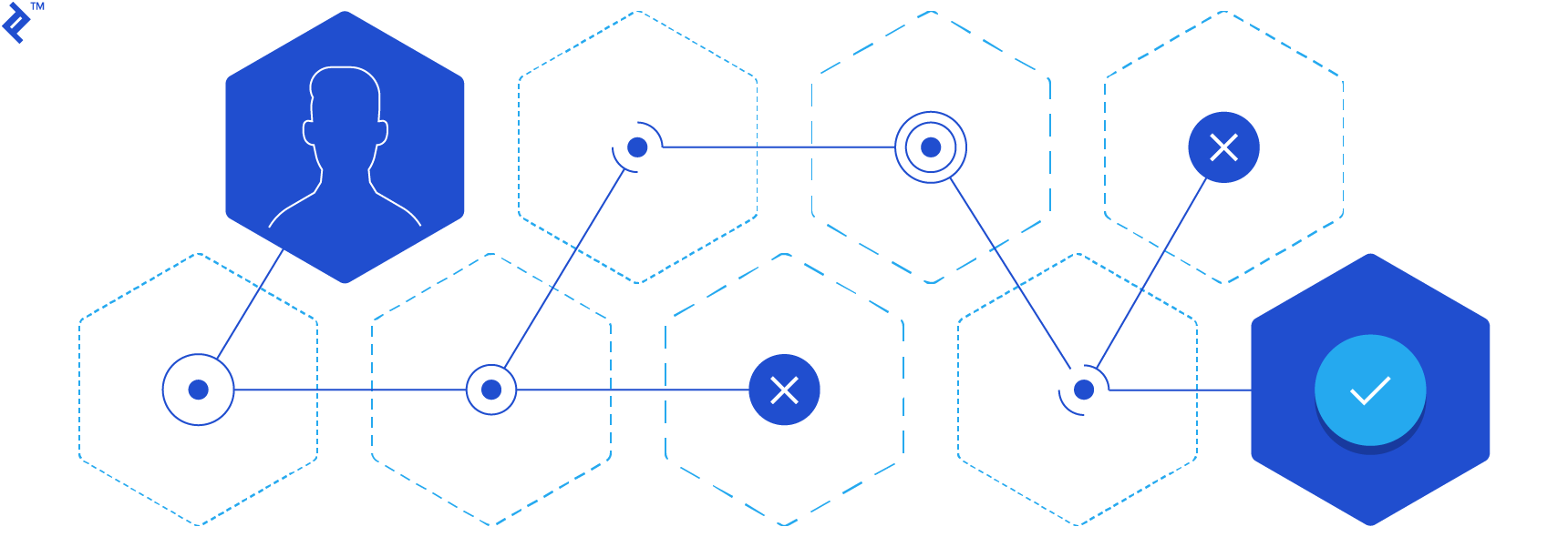 Project managers are very important in a digital transformation.