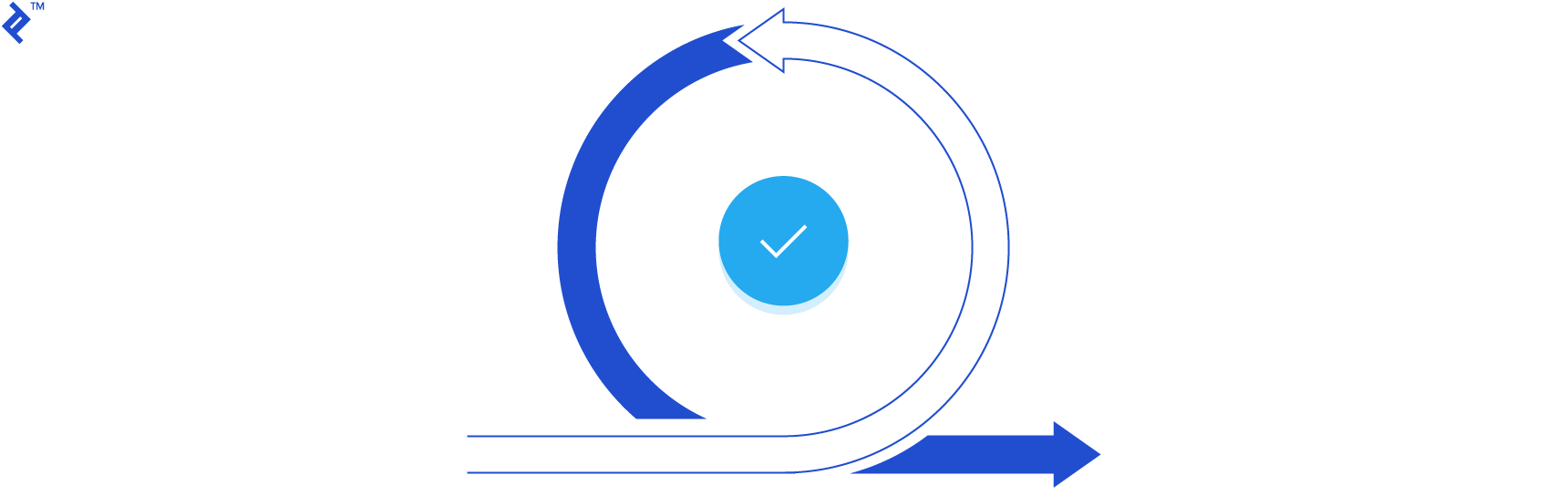 Agile methodology as part of digital transformation