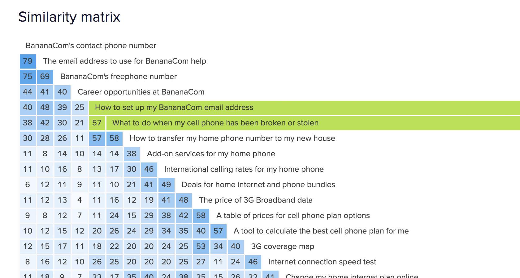 Card sorting tools