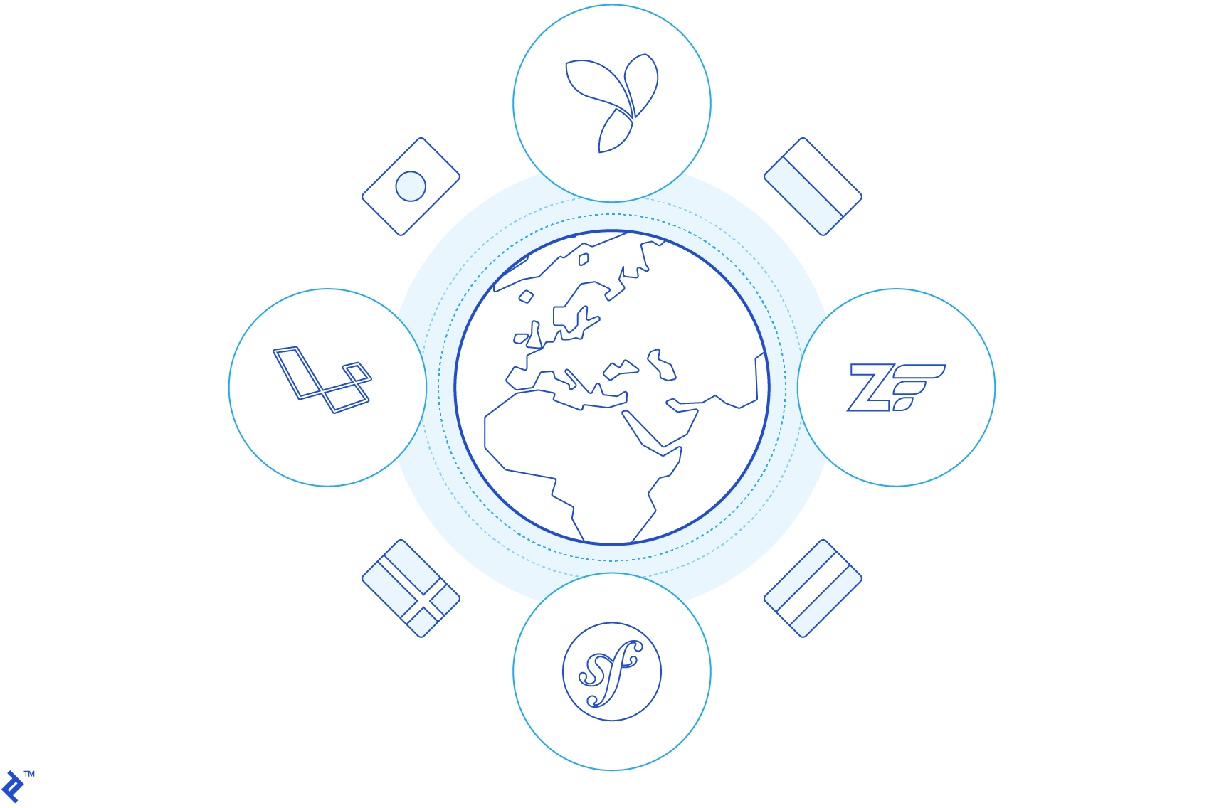 Major PHP web frameworks and libraries that support Gettext