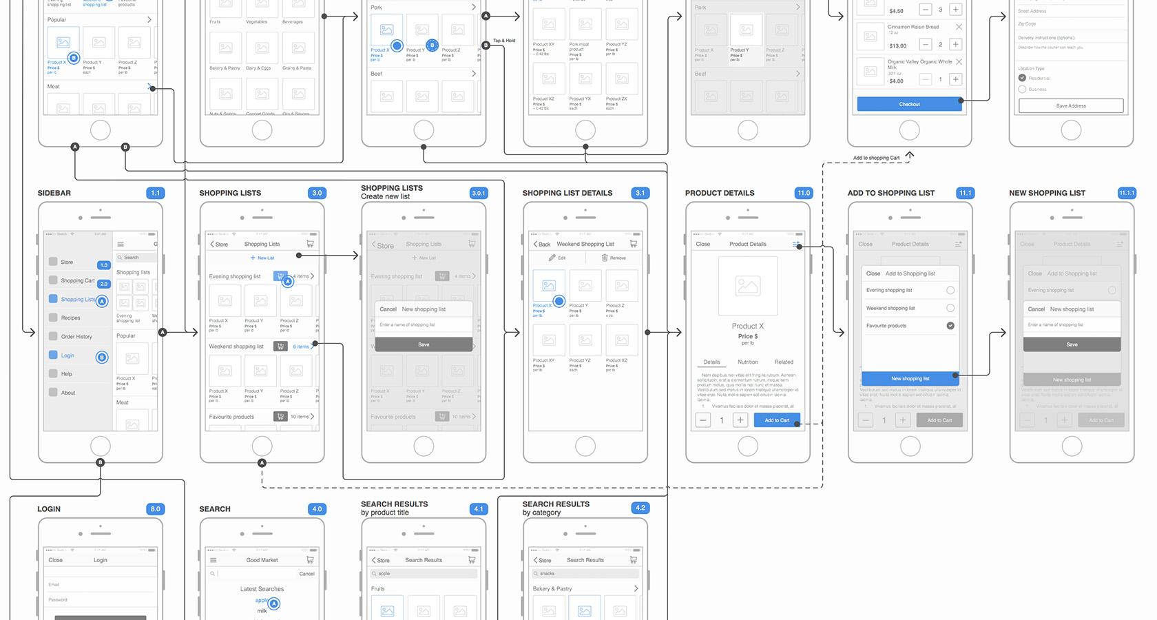 UX consultancy