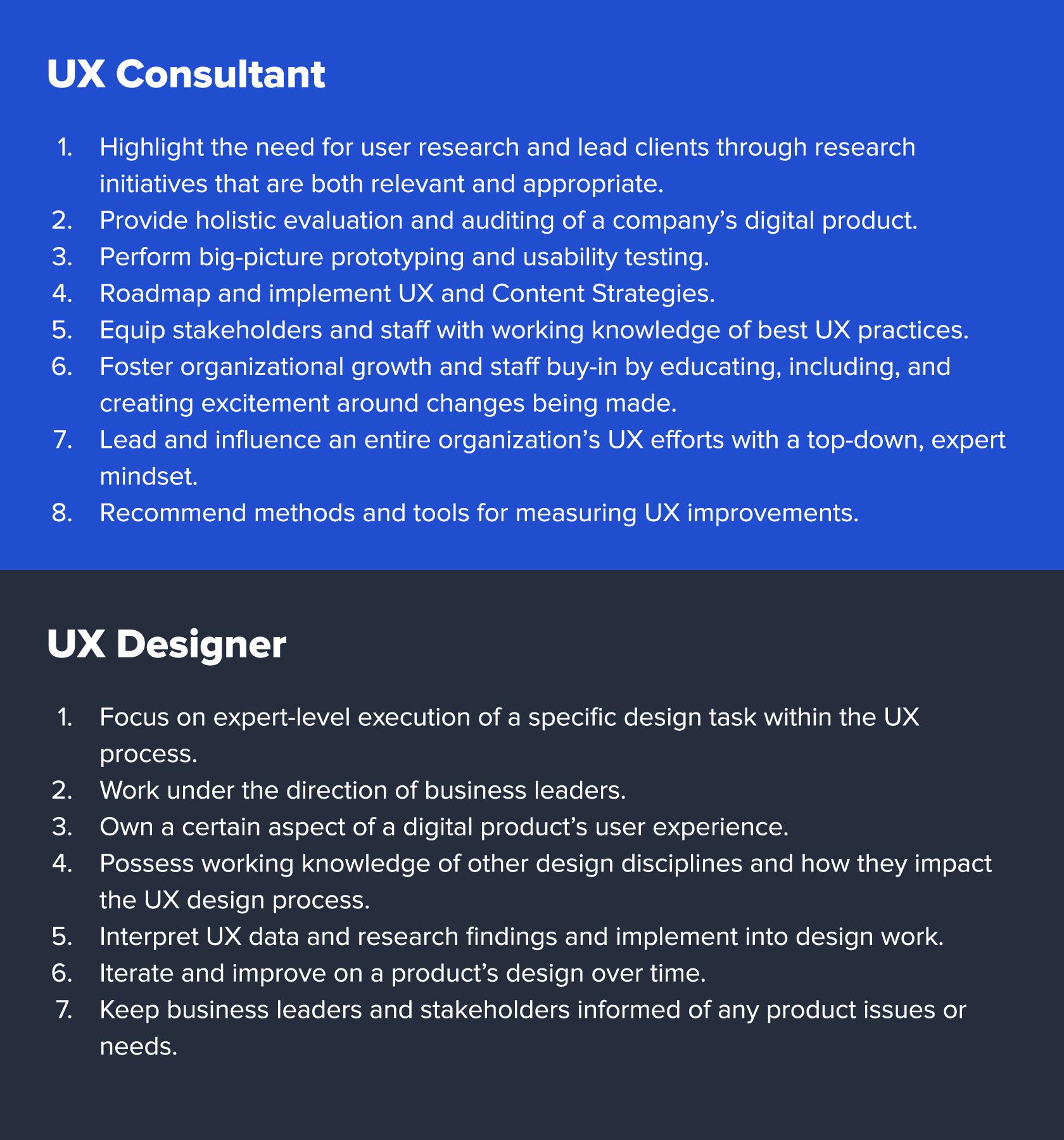 Key characteristics of a user experience consultant and a UX designer