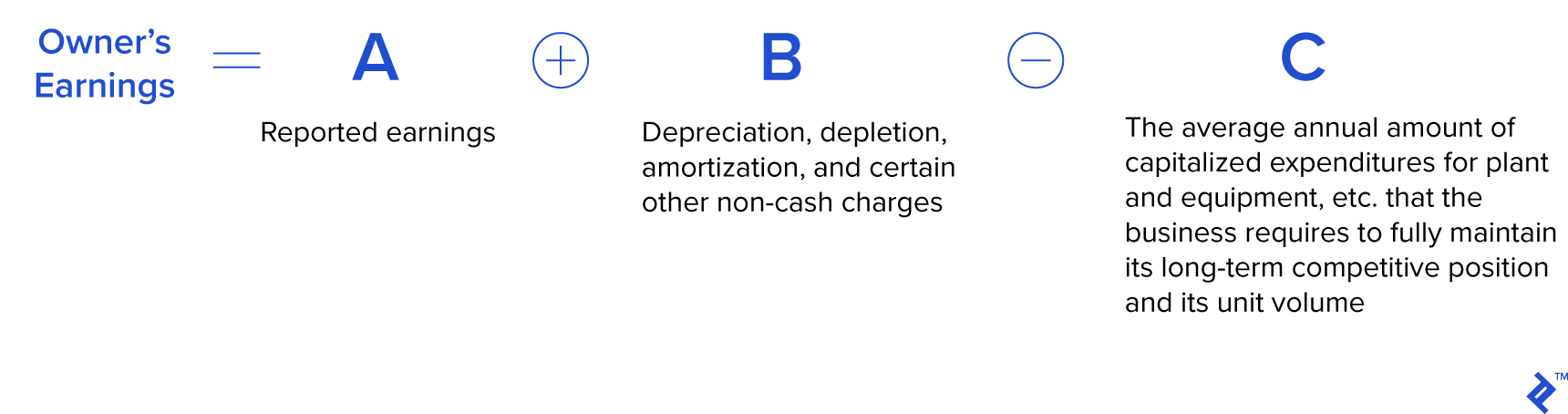 Diagram of the formula for owner's earnings