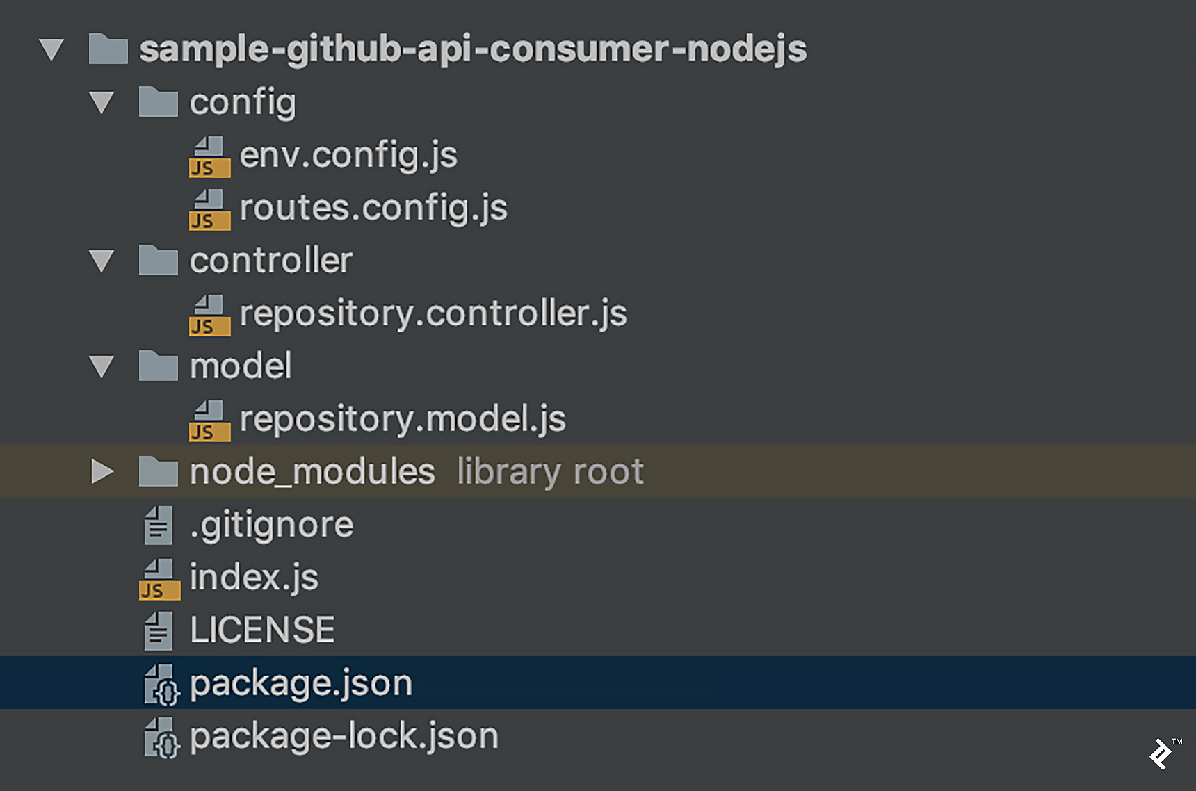 A folder listing of the project root, showing config, controller, model, and node_modules folders, plus a few standard root files like index.js and package.json. The files of the first three folders follow the naming convention of repeating the folder name in each filename within a given folder.