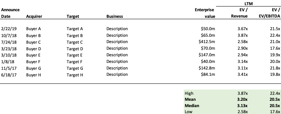 How to value a company using comparable precedent transactions analysis