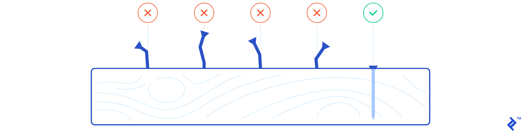 Adopting Scrum might not be successfull on the first try