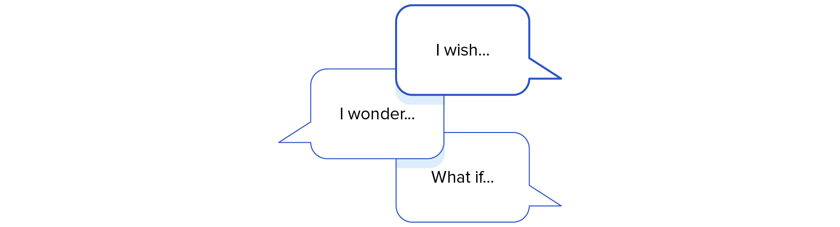 Scrum feedback giving framework